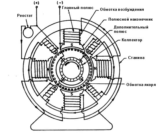 конструкция машин постоянного тока