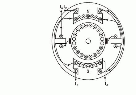 обмотки машин постоянного тока