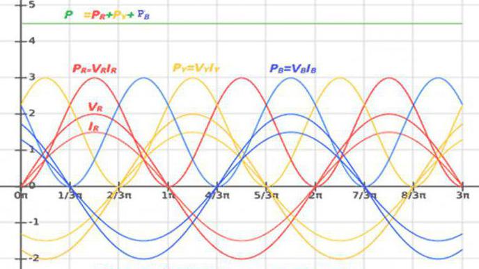 мощность трехфазного тока