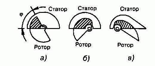 емкость плоского конденсатора