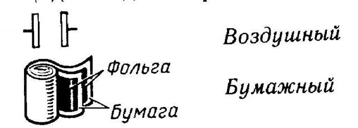 емкость конденсатора удельная