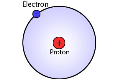 протон элементарная частица 