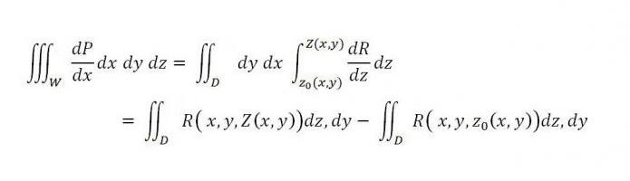 формула остроградского гаусса вывод