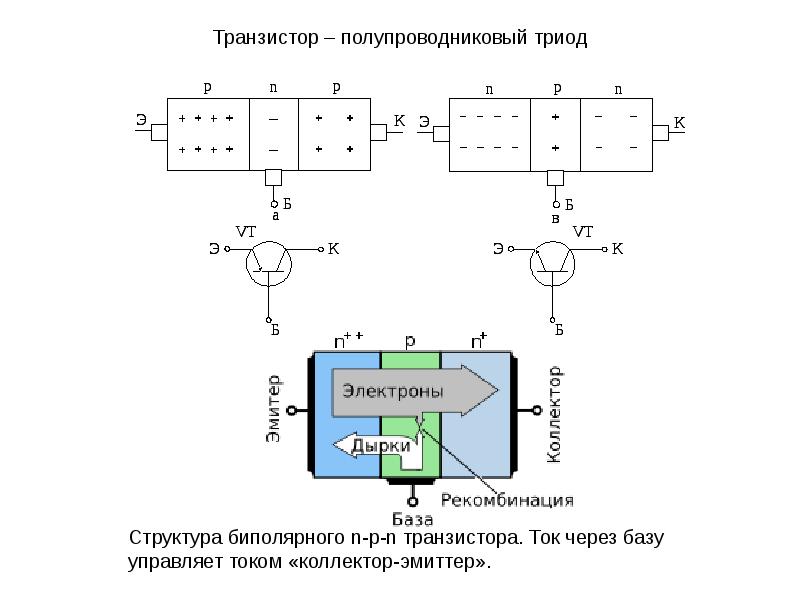 Переход в различных транзисторах