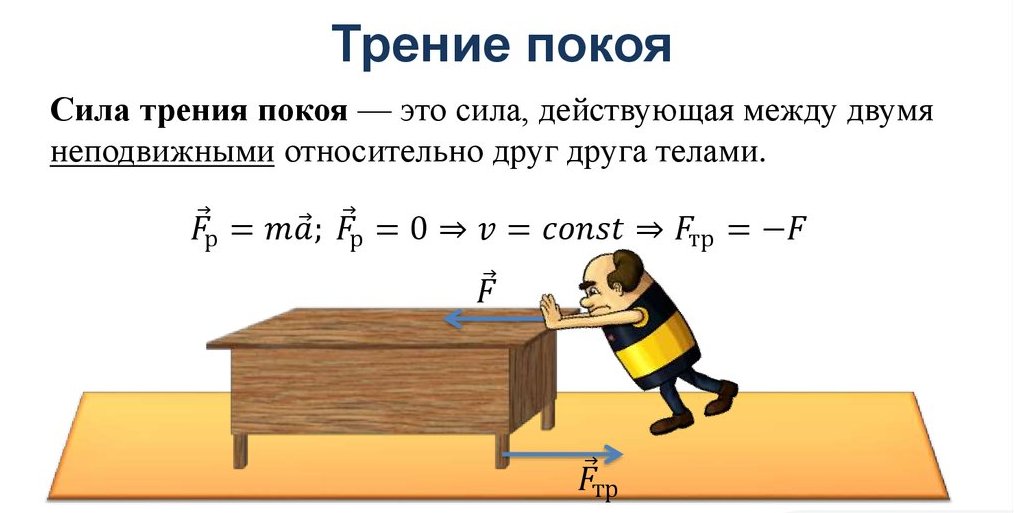 Некоторые примеры силы трения