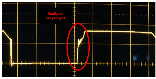 Выброс напряжения в прямоходовом преобразователе