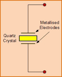 Electronic Symbol for Piezoelectric Crystal Resonator