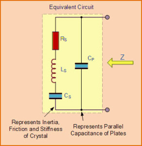 Equivalent Circuit Diagram of Quartz Crystal
