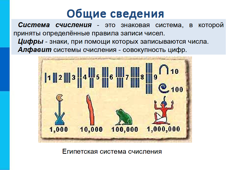 Цифры системы счисления